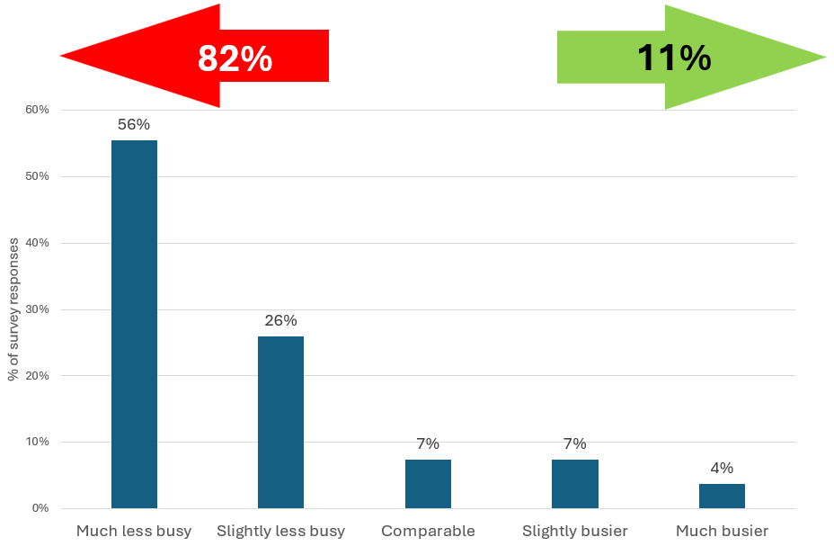 Film+TV Industry Outlook Whitepaper 3 image003