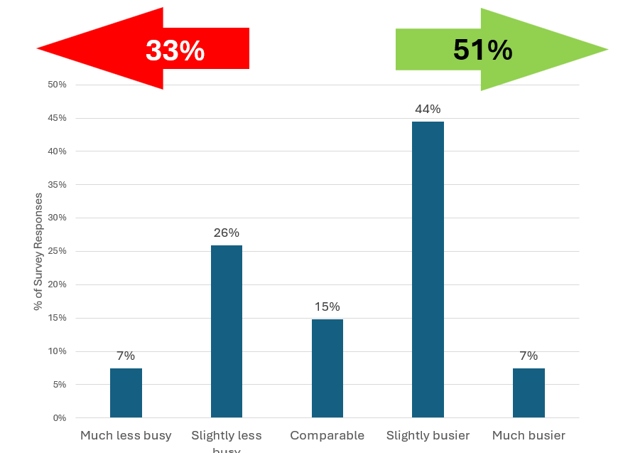 Film+TV Industry Outlook Whitepaper 4 image005