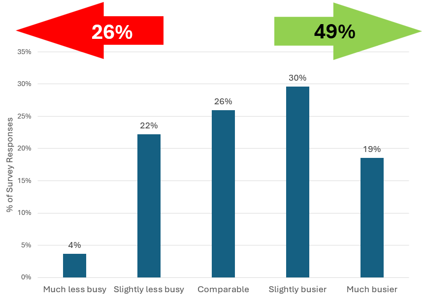 Film+TV Industry Outlook Whitepaper 5 image007