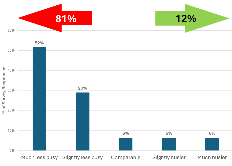 Film+TV Industry Outlook Whitepaper 6 image009