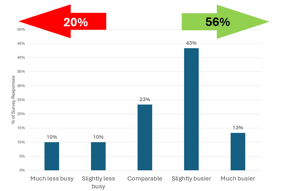 Film+TV Industry Outlook Whitepaper 7 image011