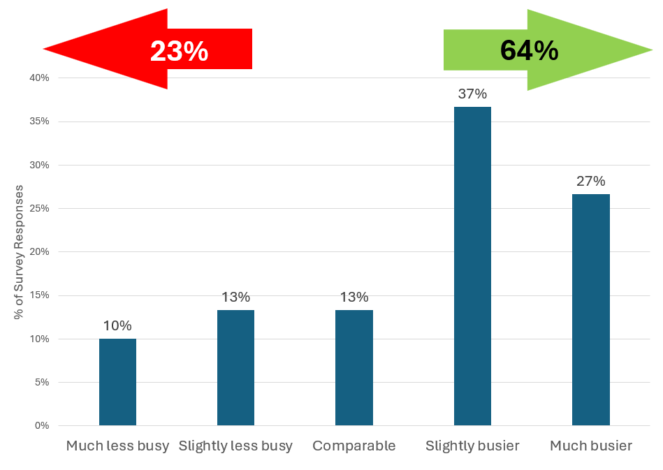 Film+TV Industry Outlook Whitepaper 8 image013