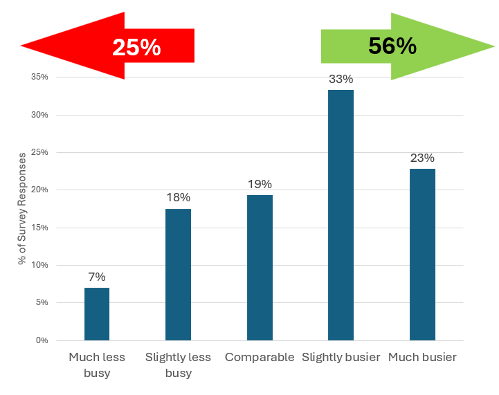 Film+TV Industry Outlook Whitepaper 11 image019