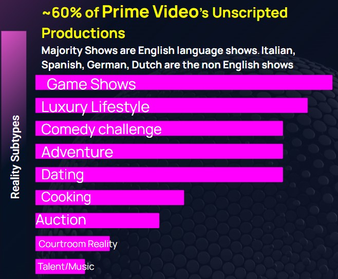 Prime Video Reality Shows Sub Genre